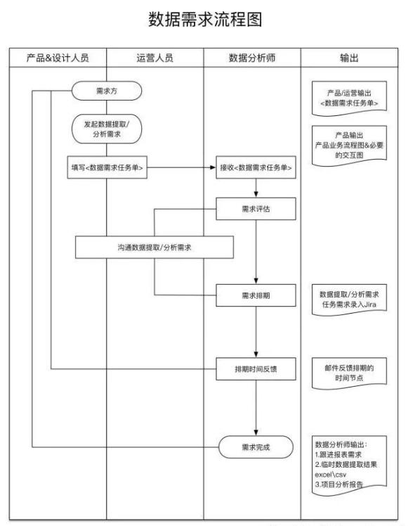 大数据开发学习流程,大数据开发的基本流程