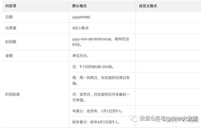 大数据开发学习流程,大数据开发的基本流程