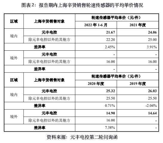 元丰电控新三板,元丰电控股份