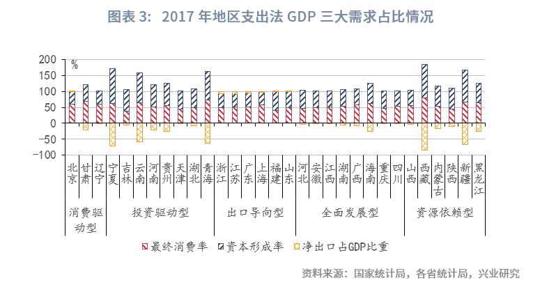 中国经济格局全景解读,中国区域经济改革