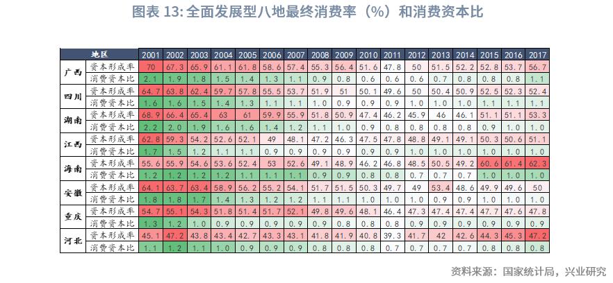 中国经济格局全景解读,巨变中的中国经济格局