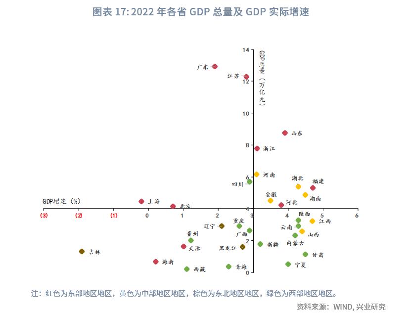 中国经济格局全景解读,中国区域经济改革