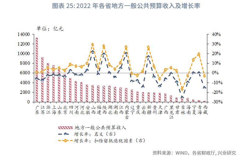 中国经济格局全景解读,巨变中的中国经济格局