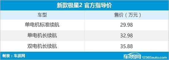2023年重点新车盘点,2023年新车一览表