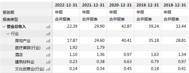 房企转型苏宁环球,苏宁环球000718年报最新排名