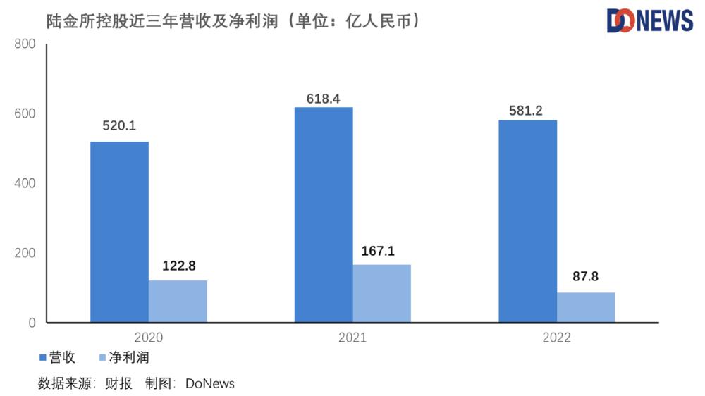 陆金所小微企业金融服务,陆金所是正规的理财平台吗