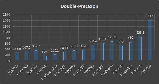 主流显卡的AI算力,ai算力显卡推荐