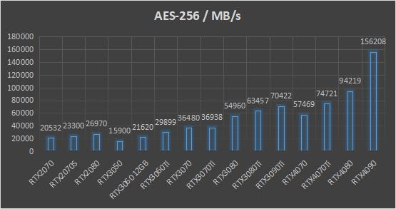 主流显卡的AI算力,ai算力显卡推荐