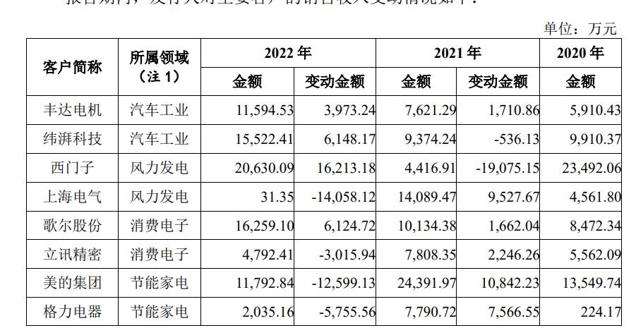 京瓷股份最新消息,京瓷股份最新动态
