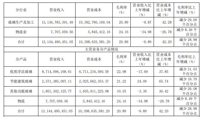 旗滨集团光伏玻璃业务,旗滨集团一季度业绩