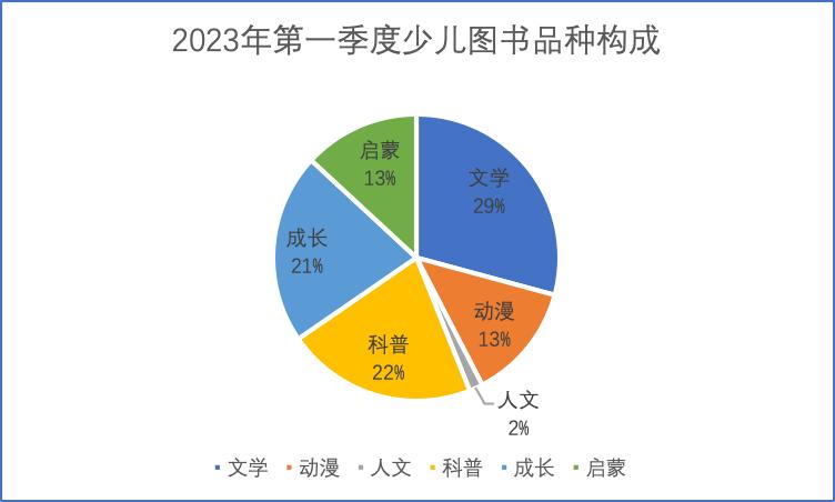 百道网图书,2021年11月百道好书榜少儿类