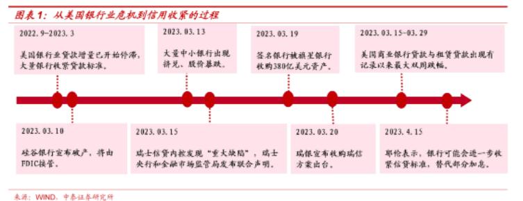 李迅雷谈中国通胀,李迅雷谈今年通胀压力不大