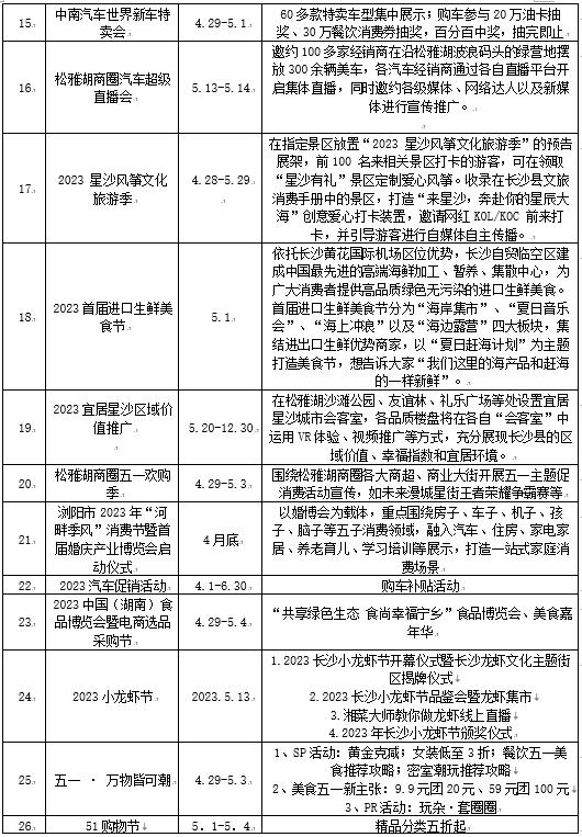 长沙夜市还是五一广场值得逛,长沙五一哪里好逛