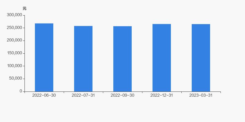 贵阳银行股东,贵阳银行2019股东大会