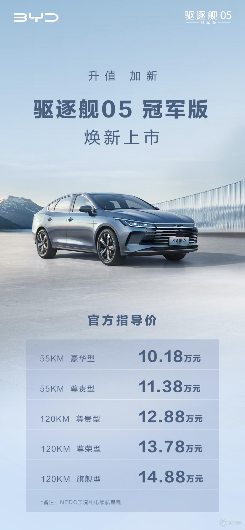 【晚报】HTC新机现身蓝牙SIG认证网站/比亚迪驱逐舰05冠军版上市