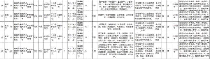 云南事业单位招聘网最新招聘公告,云南最近考编制事业单位公告