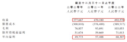 再战IPO！这家阿里前员工创立公司来了，97%成本用于“买流量”