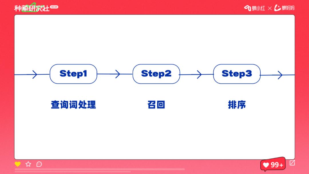 打造爆款内容奥秘,爆款内容的7大秘诀