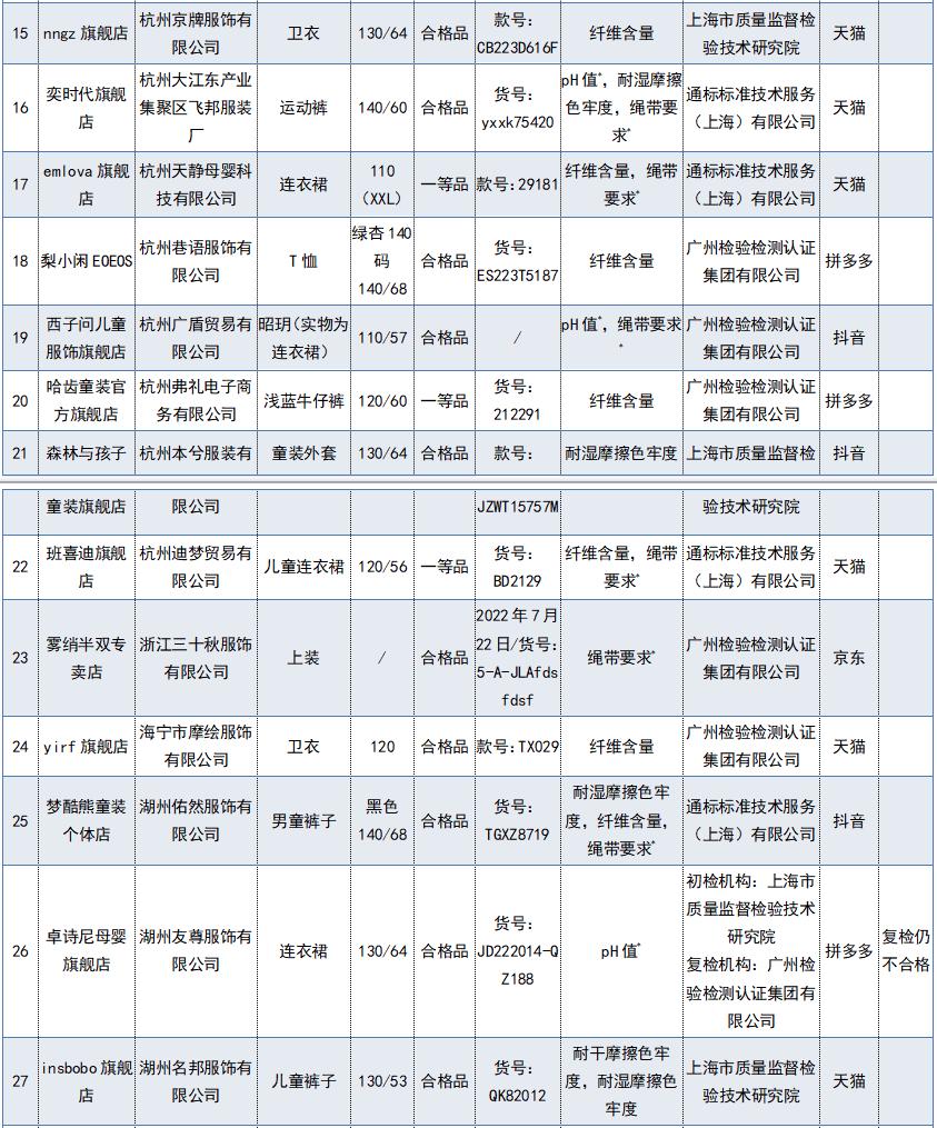 40批次不合格化妆品品牌都有哪些,68批次不合格药品曝光