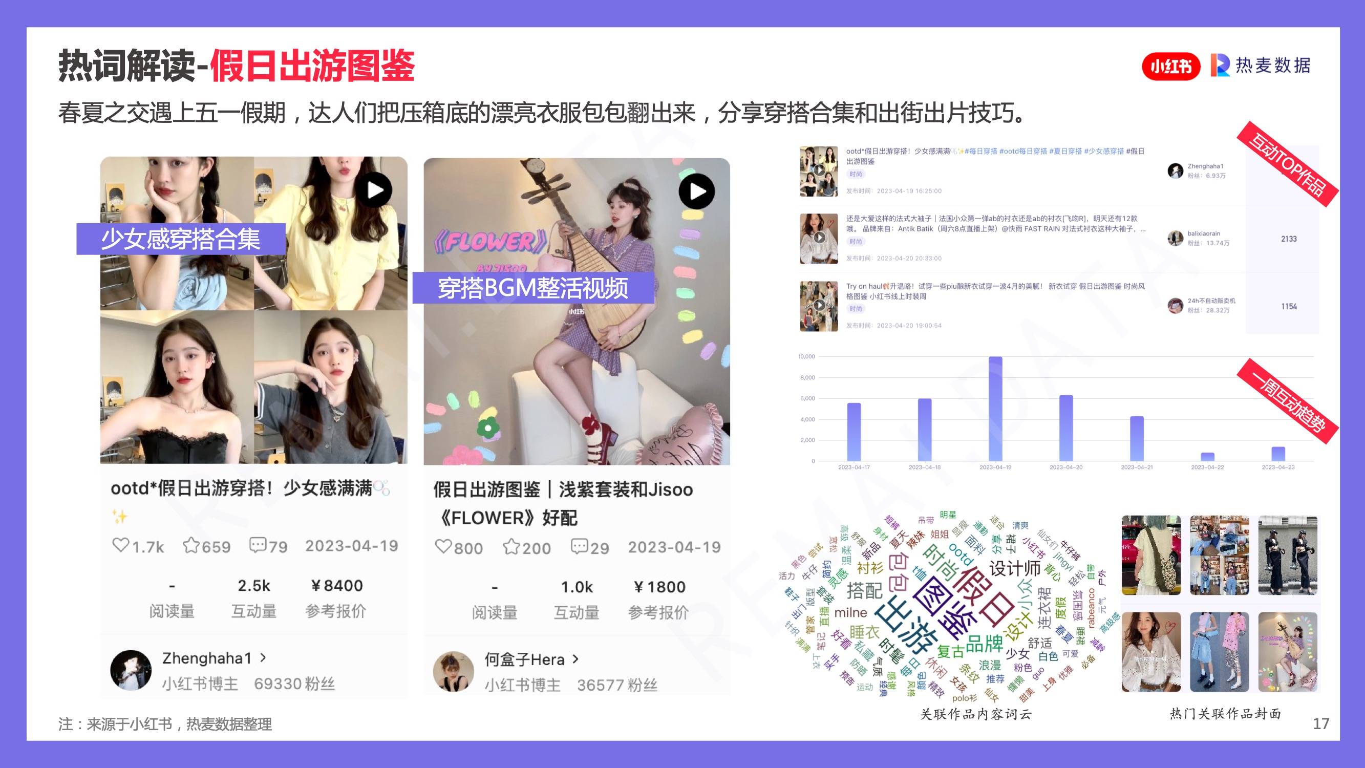 小红书跟妆怎么引流,小红书阿玛尼试色