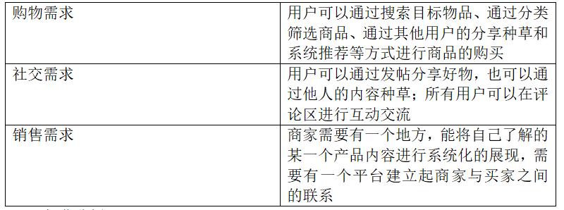 电商平台需求分析,干货分享类社群运营策略