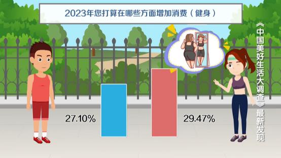 健身推荐昆明,昆明市健身推荐