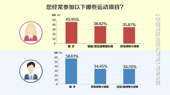 昆明玩乐又能健身的好去处,昆明适合健身的地方