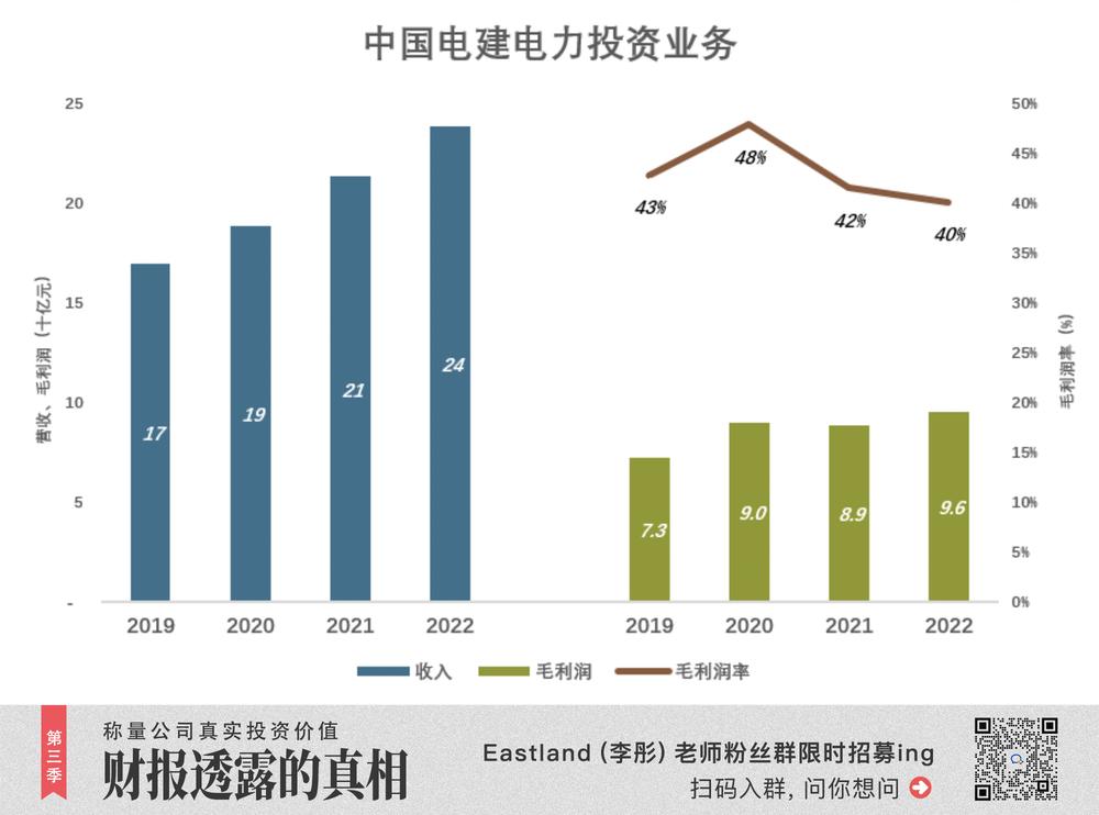 中国电建多少钱一股,中国电建钱好拿吗
