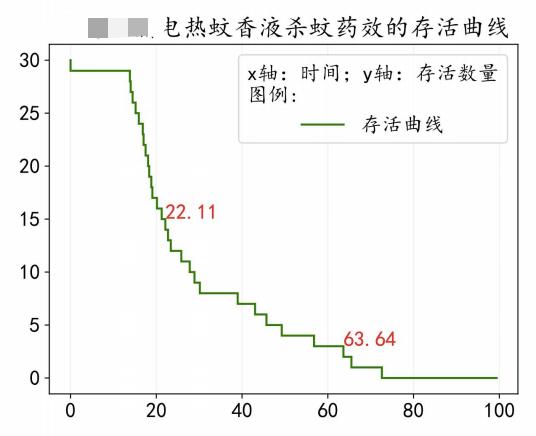 13款蚊香测评报告:390只蚊子实测效果;南极人、雷达蚊香液效果稍差