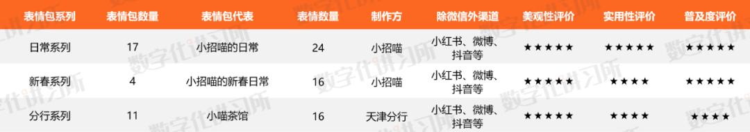 股份制银行零售业务比拼,股份制银行零售业务发力