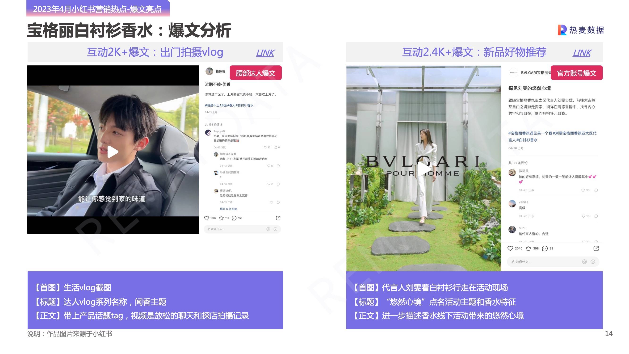小红书如何做营销策划方案,小红书品牌营销案例范文