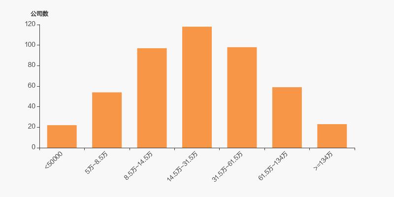 贵州百灵的十大股东,贵州百灵集团最新持股