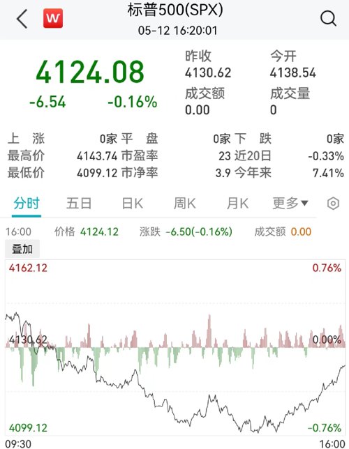 美国向俄出售武器,美国向俄罗斯出售导弹是真的吗