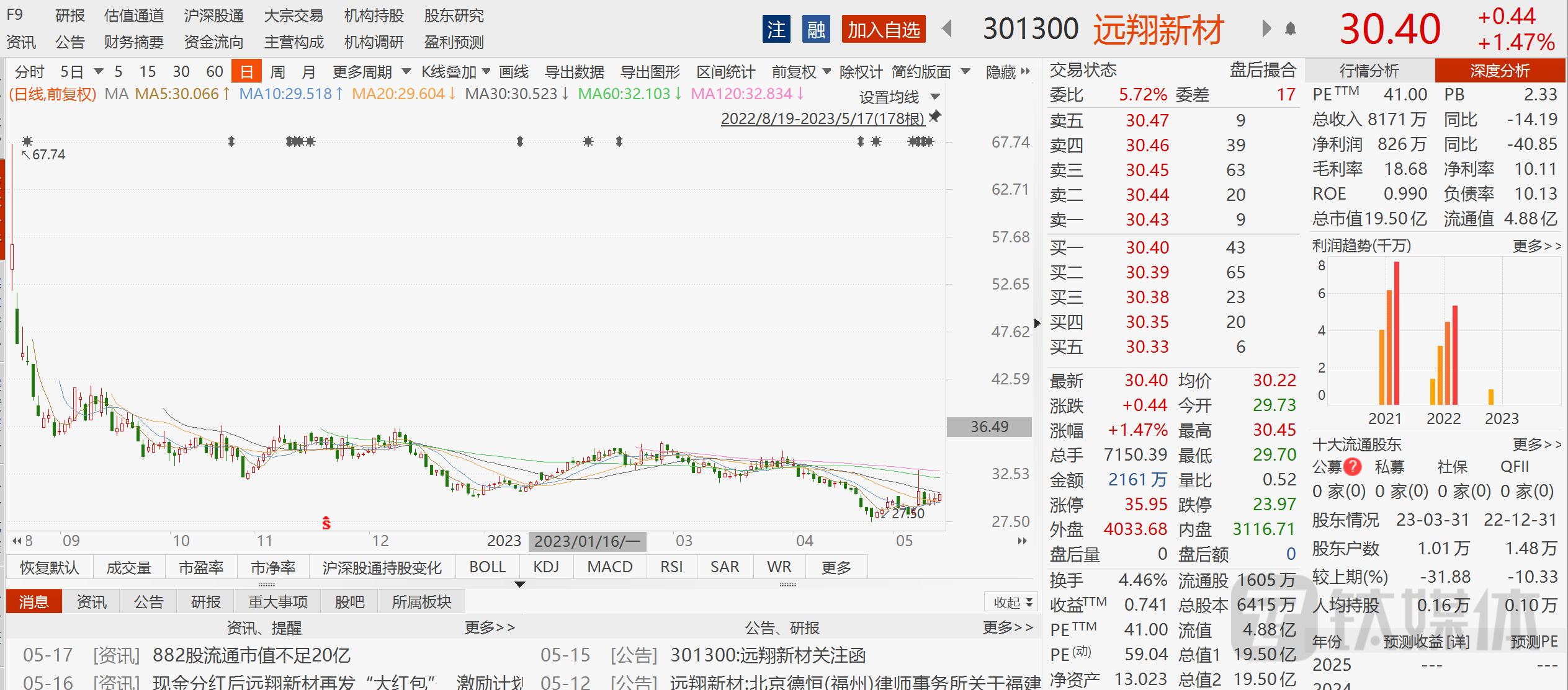上市公司业绩变脸索赔成功,借壳上市后业绩变脸