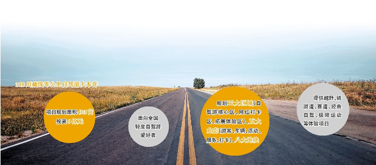 千里川藏线启程在雅安