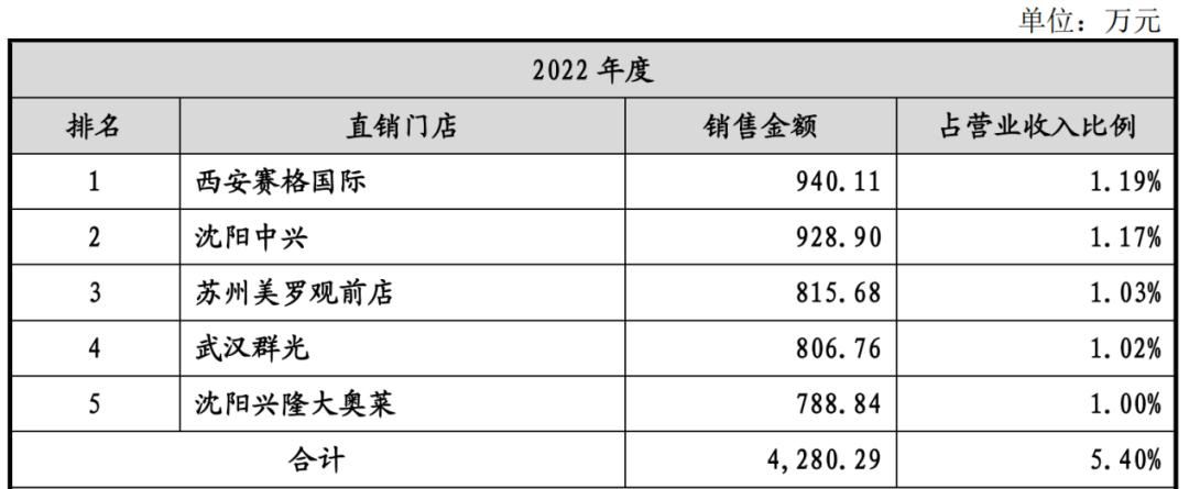迪柯尼业绩失真,存货减值计提藏玄机