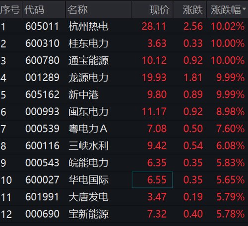 3000亿巨头纷纷涨停发生了什么,涨停潮再度来袭大盘如此疯狂