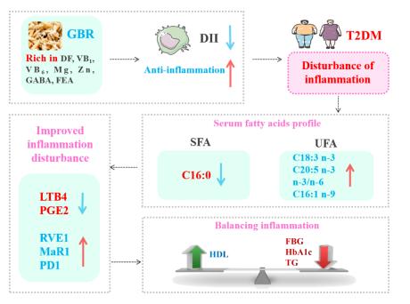 发芽糙米治病,发芽糙米的升糖指数