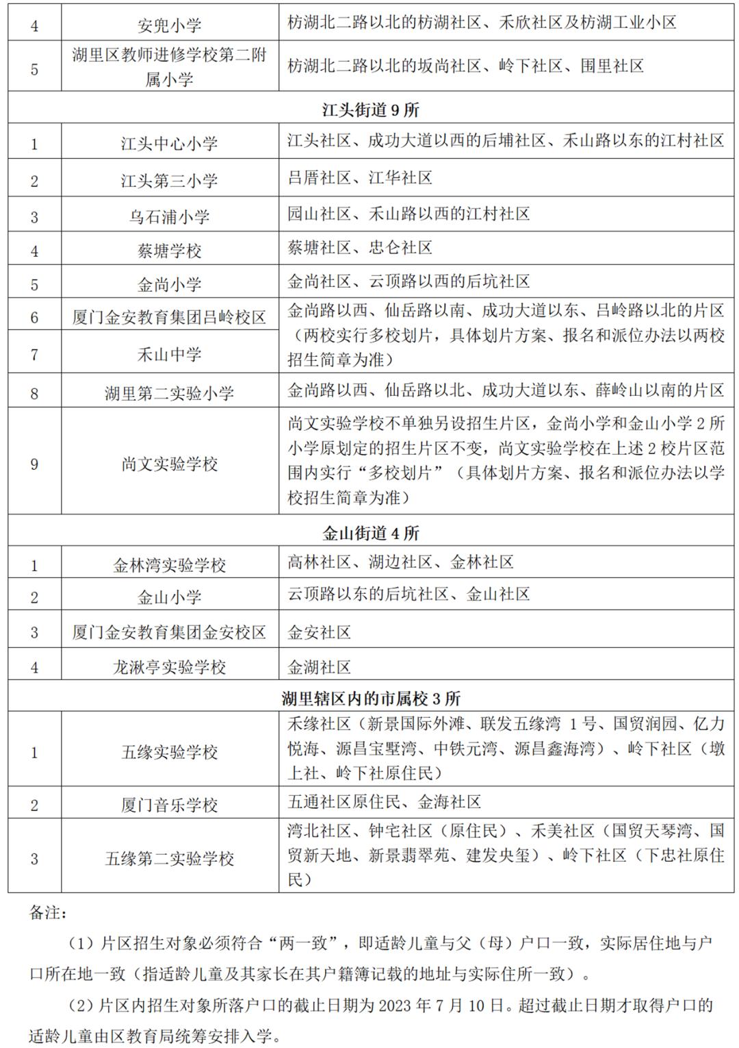 学区划片是就近划片吗,厦门市集美小升初划片区报名时间