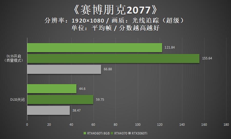 映众rtx3060ti冰龙超级版显卡,rtx映众双风4060ti曜夜x2怎么样