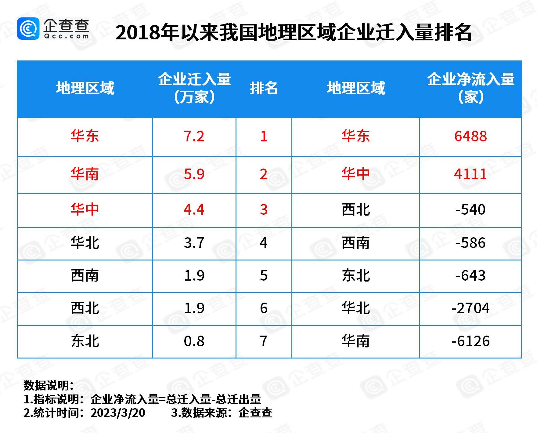 “抢企大战”前10强城市,中国抢企大战前10强城市出炉
