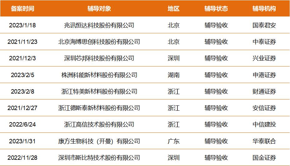 预上市公司信息,拟上市公司信息