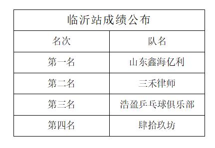 山东省第十四届千乡杯乒乓球比赛,2024年山东乒乓球锦标赛