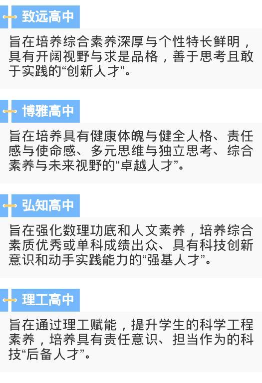 深外高中园的办学特色,深外高中园和深实验高中园对比