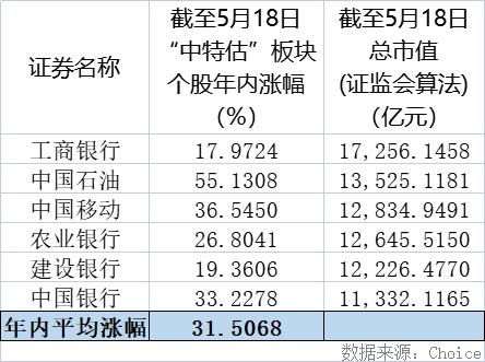 “*特中**估”再起风云10大券商首席深度拆解