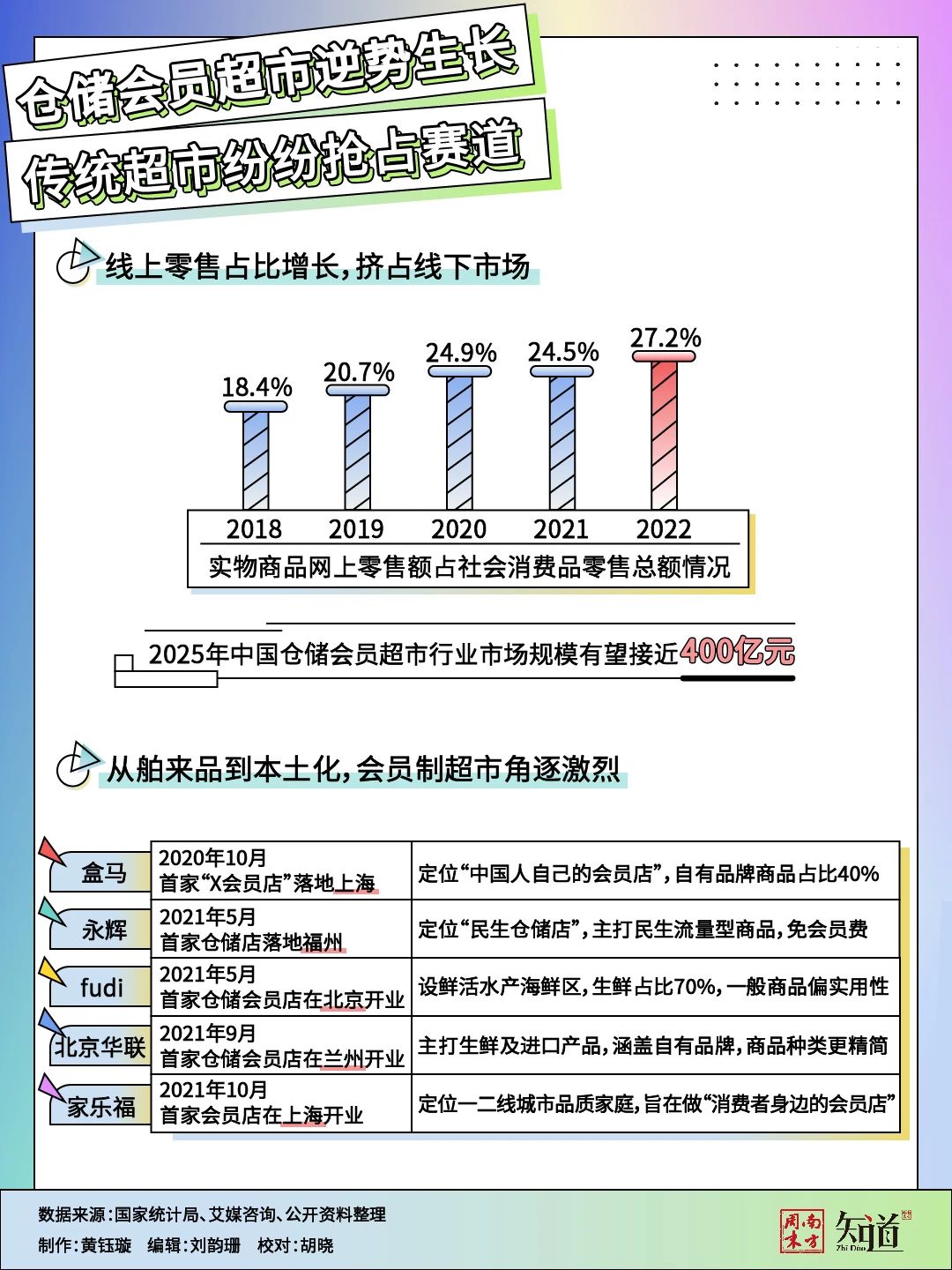 月入十万，代购为什么盯上了“网红”会员制超市？