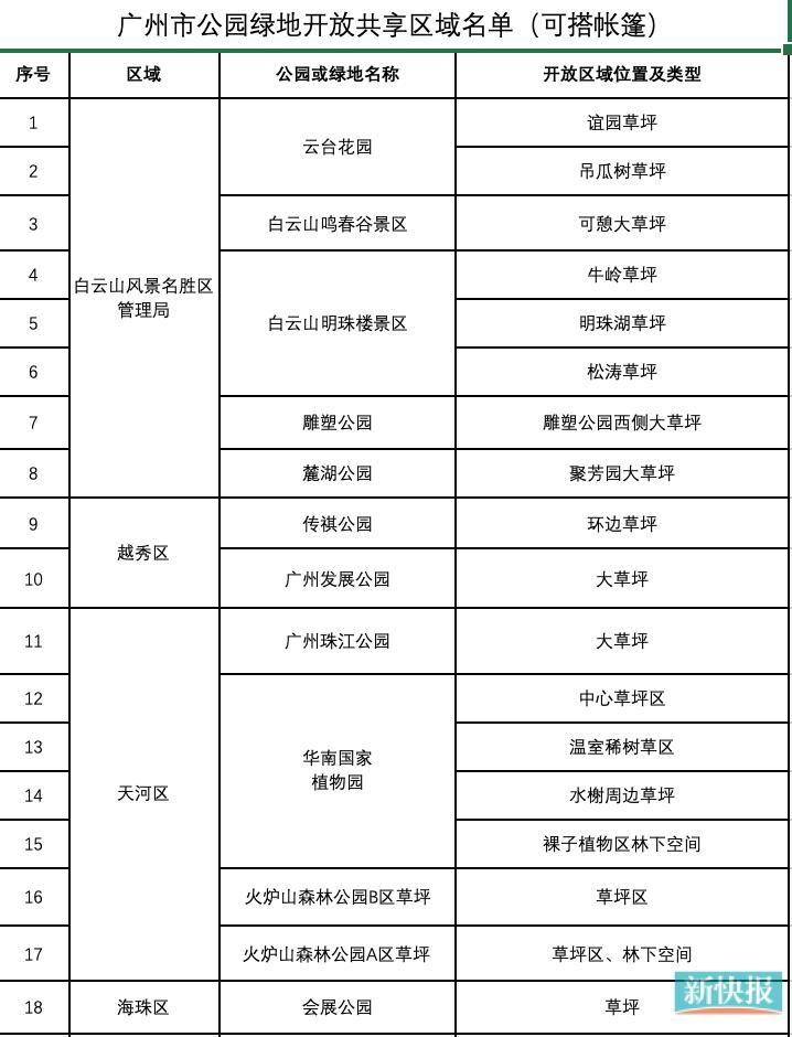 广州公园草坪开放搭帐篷,广州这24个公园开放搭帐篷区域
