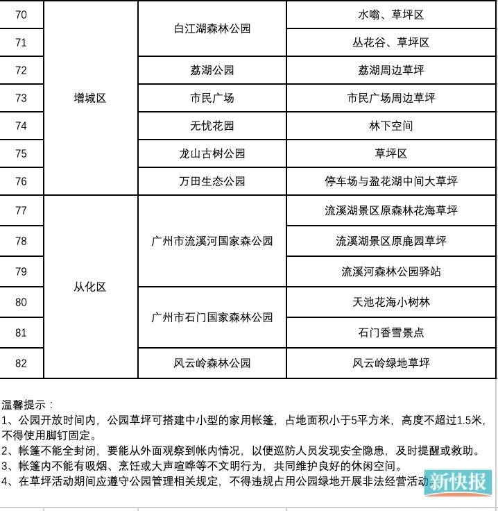 广州哪些公园可搭帐篷,广州这24个公园开放搭帐篷区域