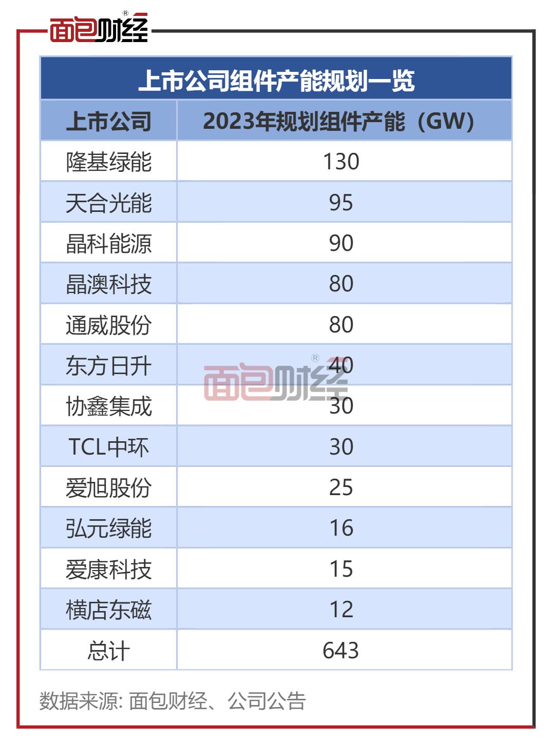 天合光能上市预测,天合光能定增