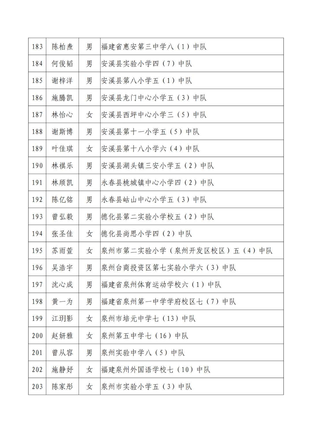 三明市劳动模范公示,福建省少先队红领巾奖章